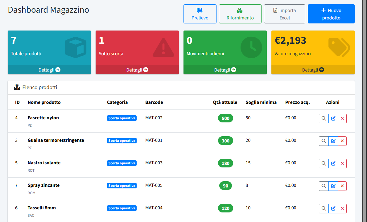 Dashboard magazzino con prodotti, scorte e valore magazzino